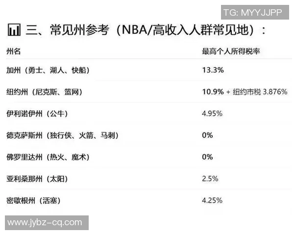 足球球星个人所得税详解及其对收入影响分析 足球球星个人所得税详解及其对收入影响分析